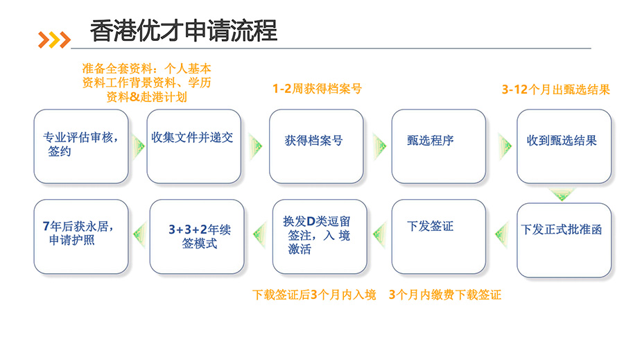 香港4
