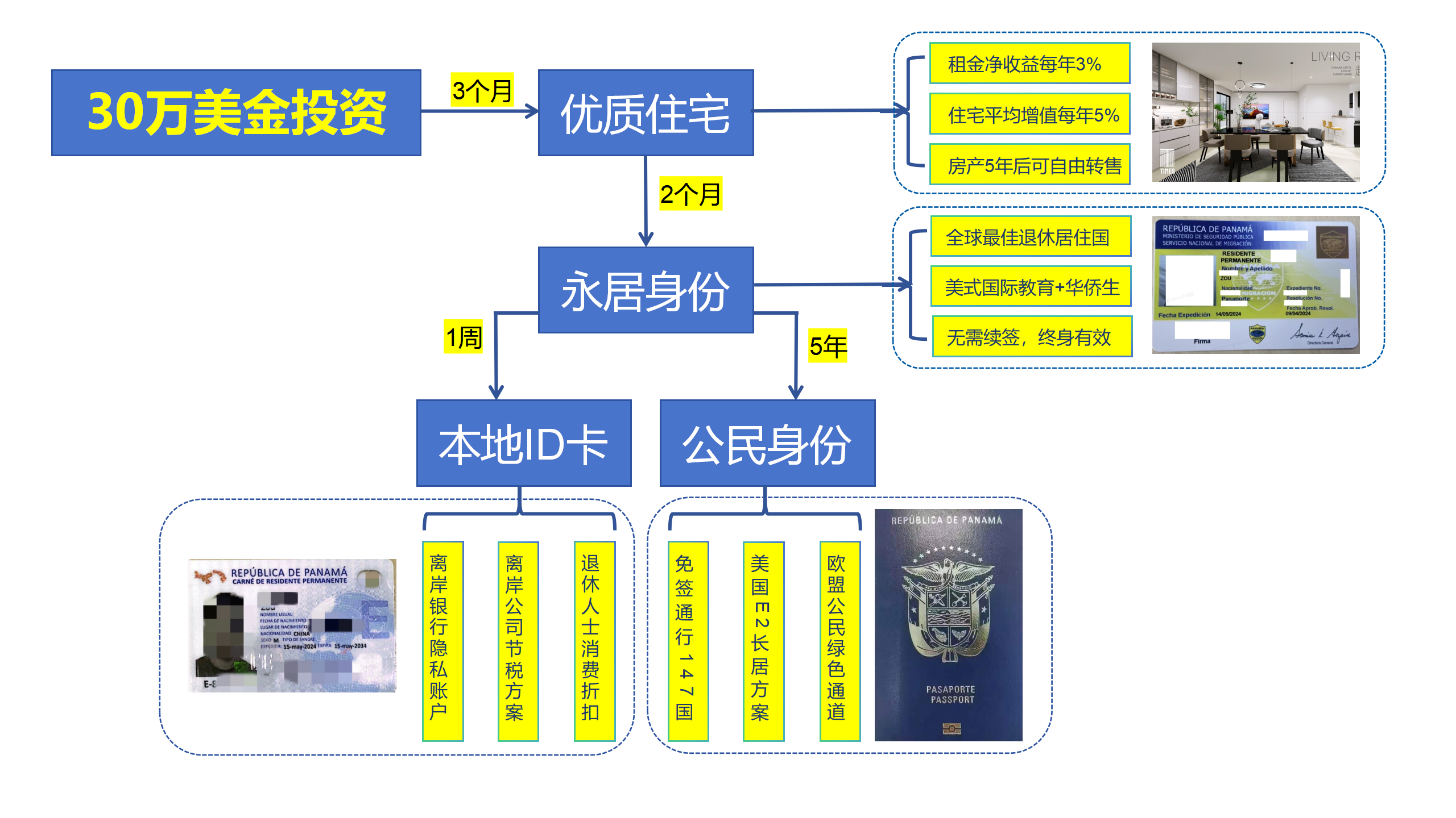巴拿马项目介绍_62
