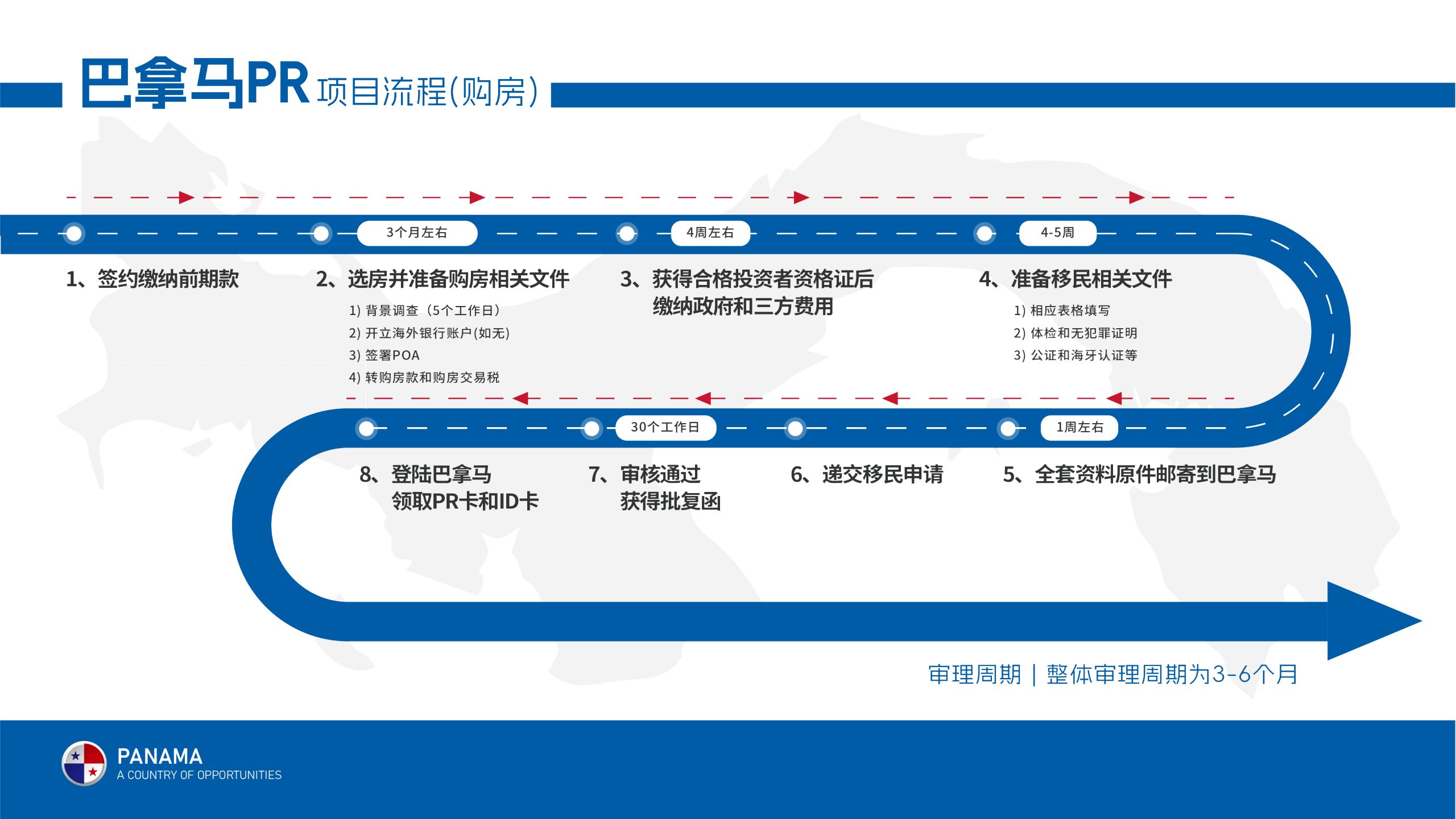 巴拿马项目介绍_37